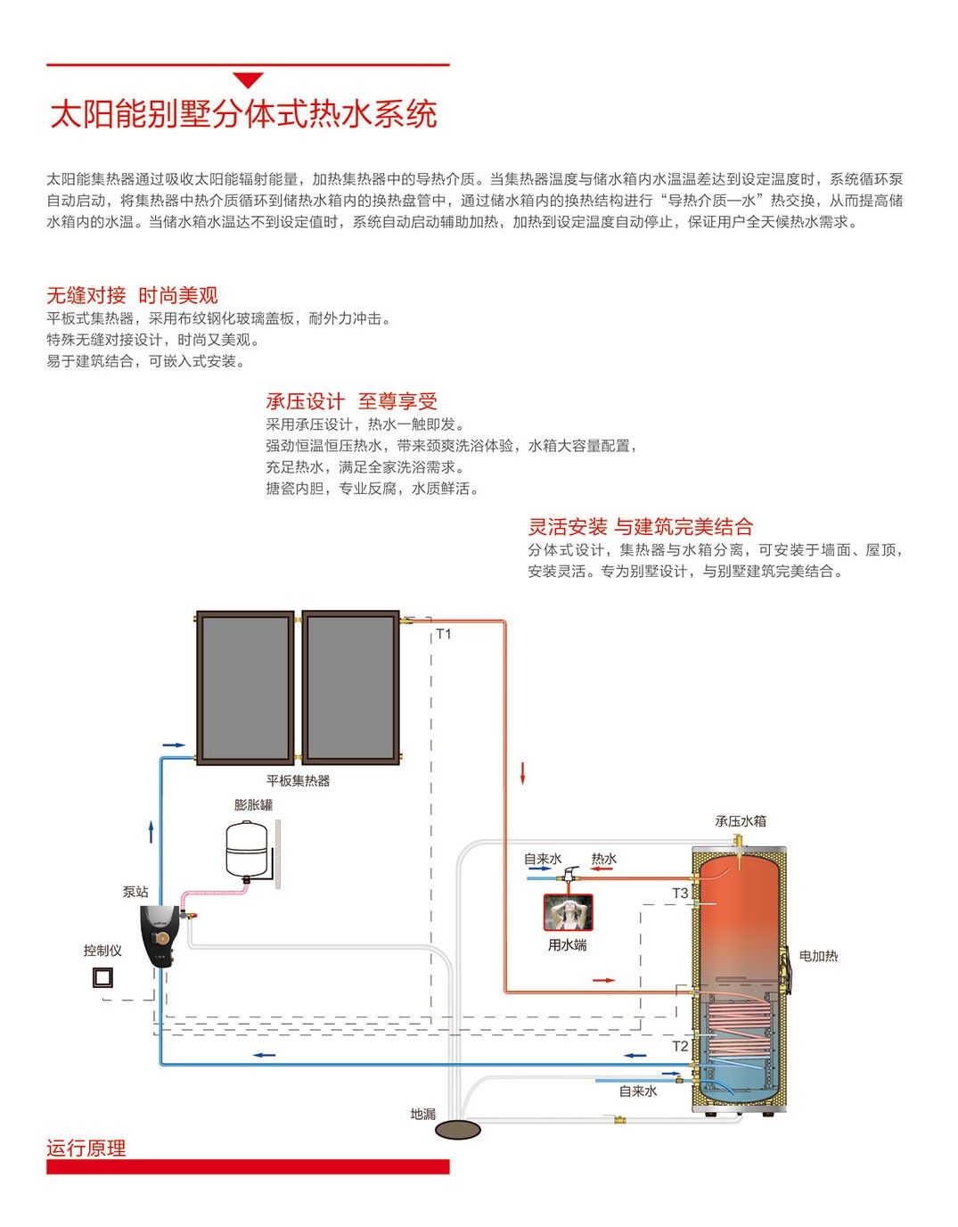 空氣能,太陽能,熱水器