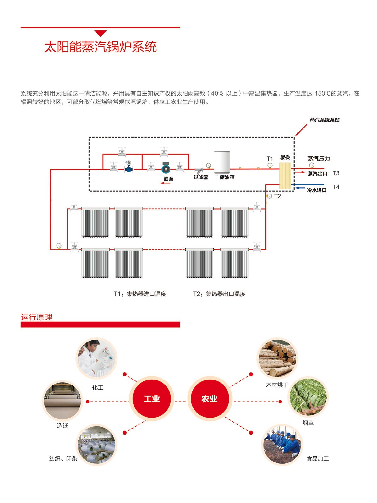 6766澳门娱乐直营太陽能|太陽能熱水器|燃氣熱水器|電熱水器|抽油煙機|燃氣竈具