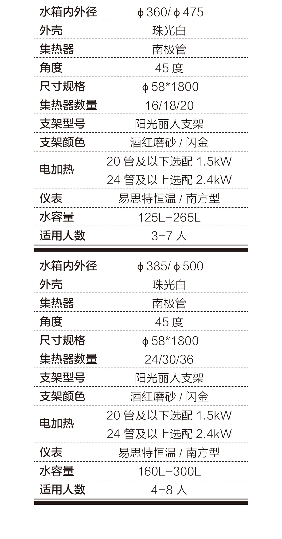 空氣能,太陽能,熱水器