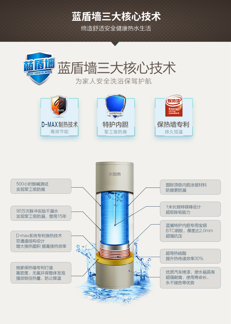 空氣能,太陽能,熱水器