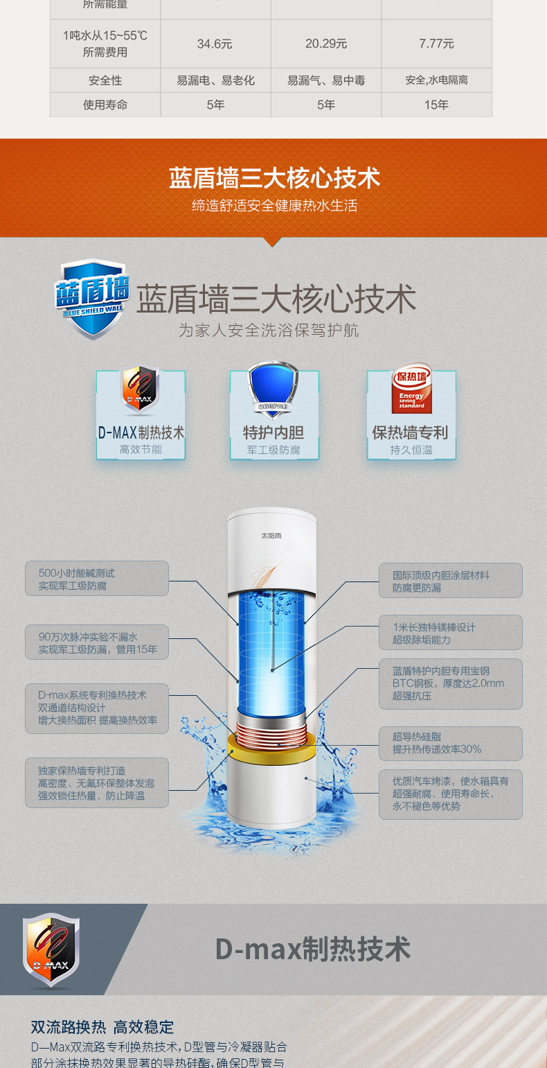 空氣能,太陽能,熱水器