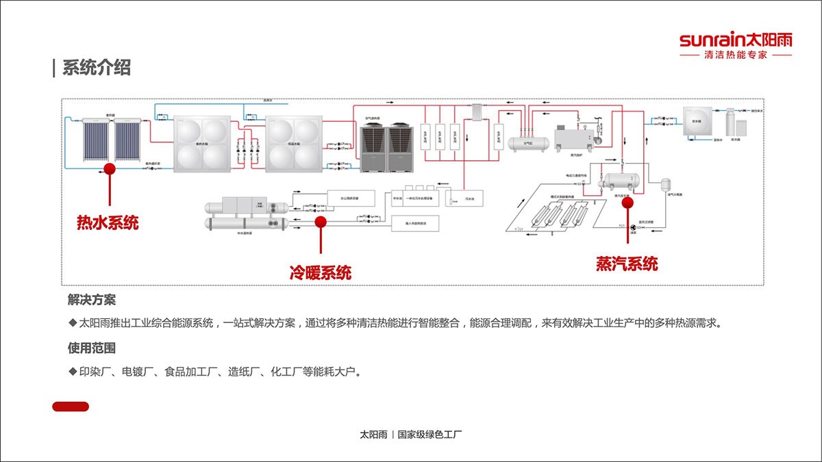 空氣能,太陽能,熱水器