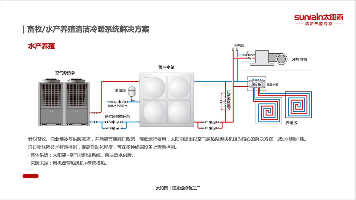 空氣能,太陽能,熱水器