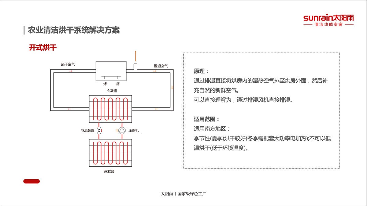 空氣能,太陽能,熱水器