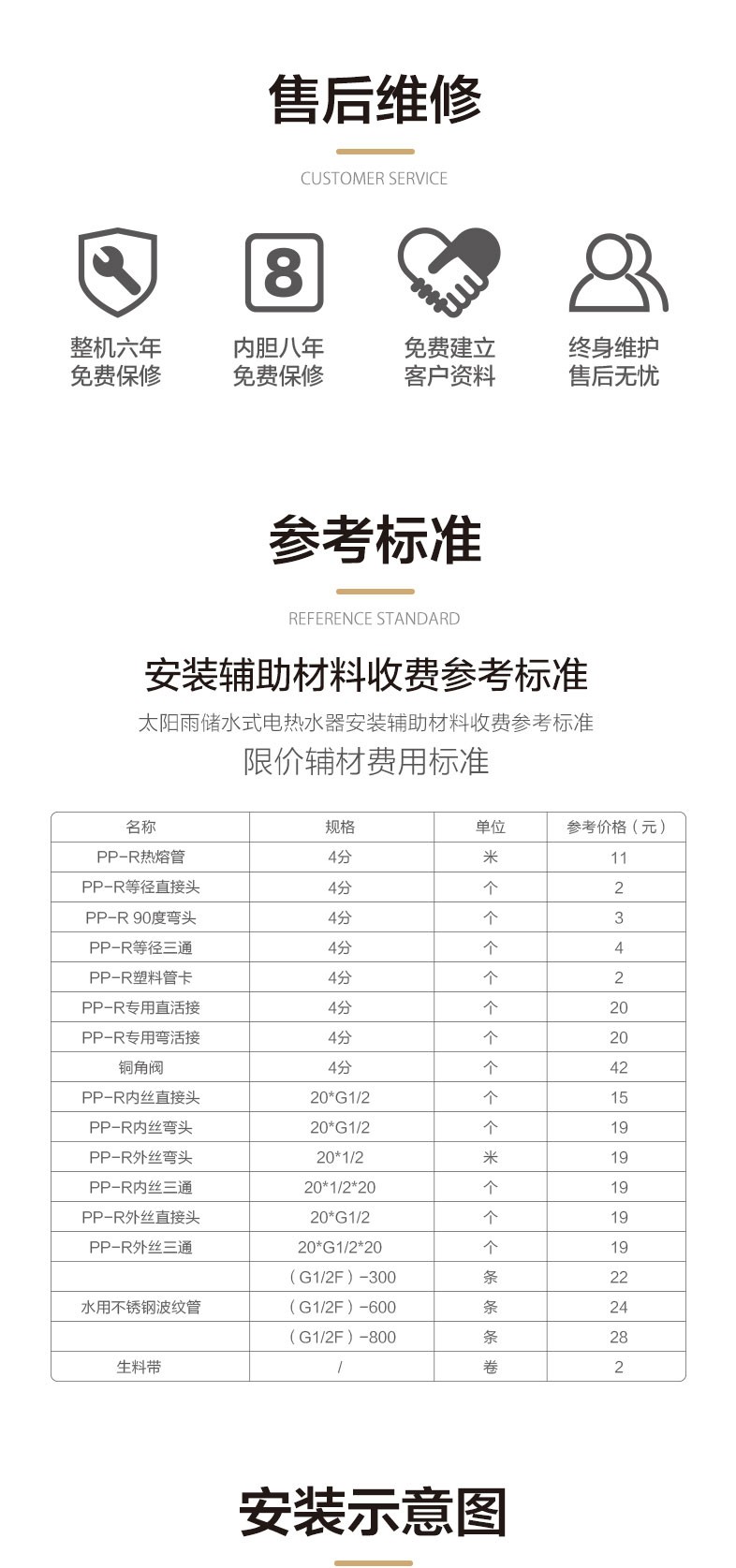 空氣能,太陽能,熱水器