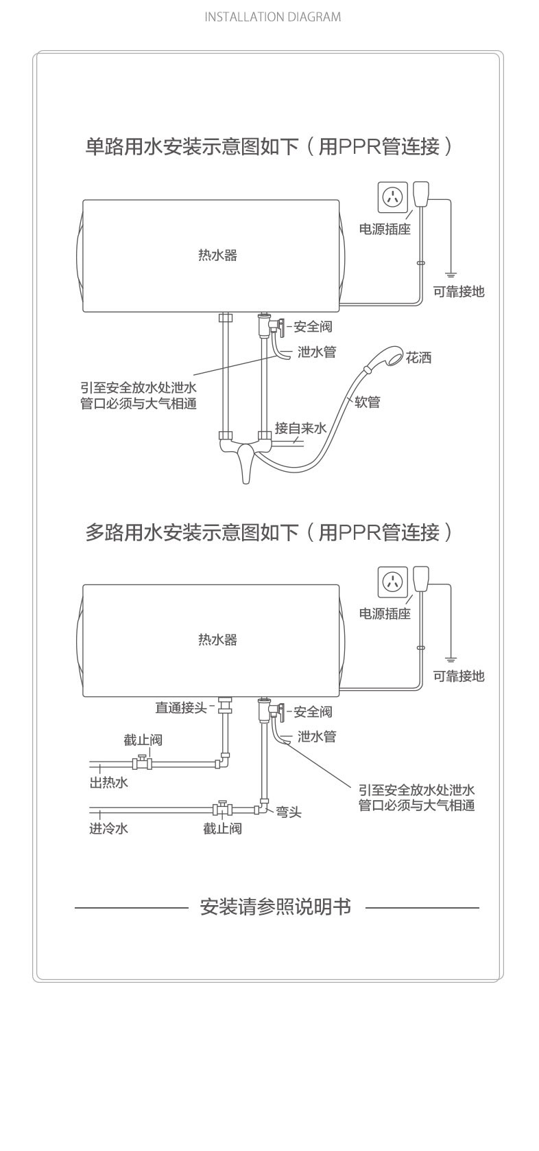 空氣能,太陽能,熱水器