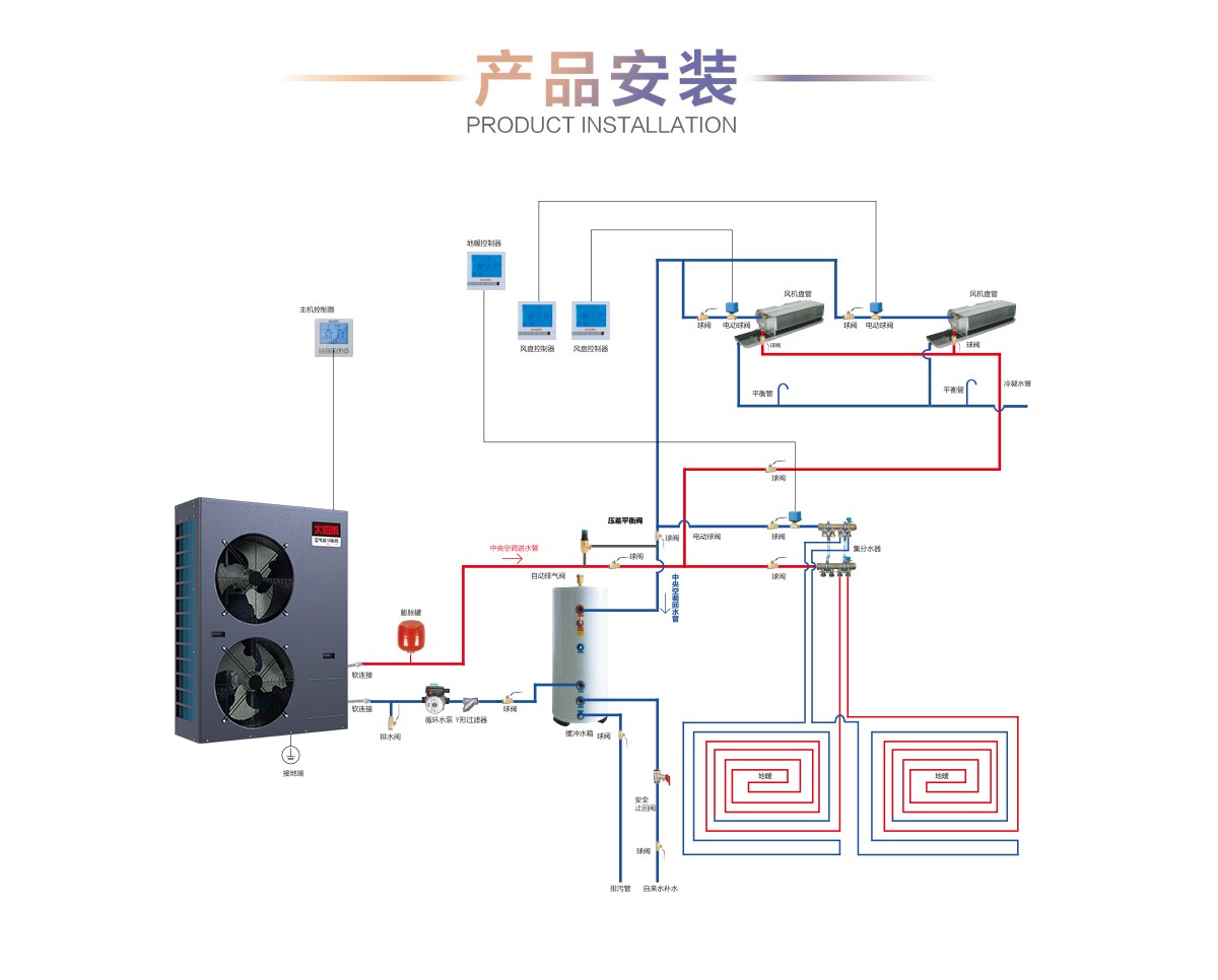 空氣能,太陽能,熱水器